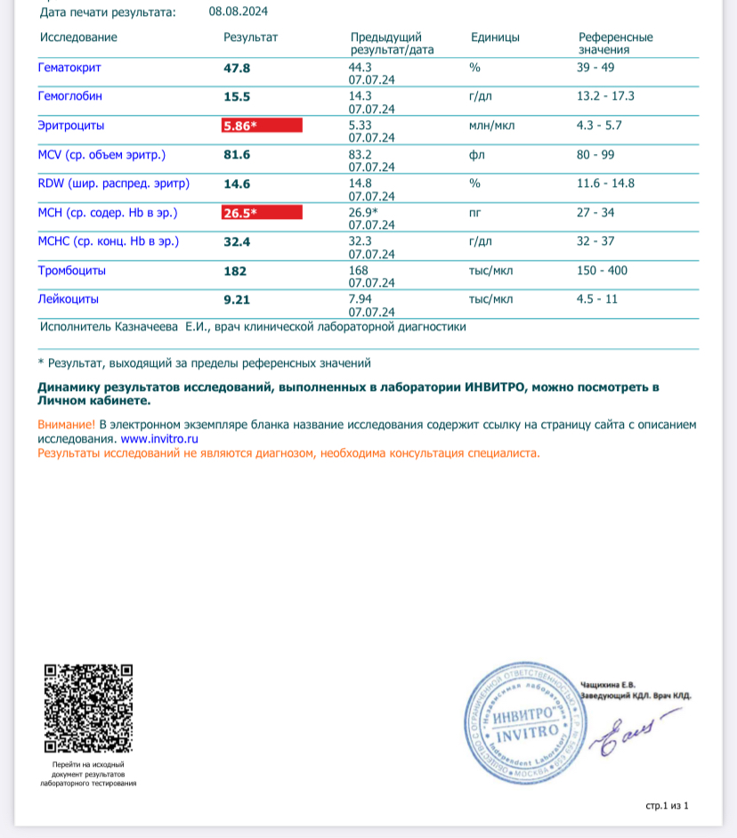 Разбор анализов гормонов, помощь специалиста - Бодибилдинг форум AnabolicShops