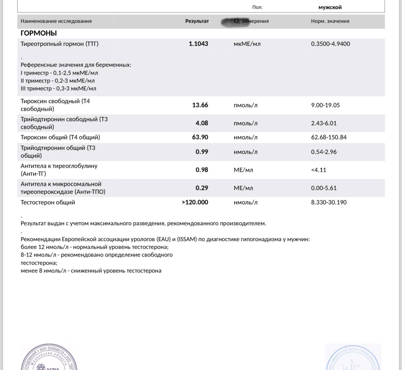 Разбор анализов гормонов, помощь специалиста - Бодибилдинг форум AnabolicShops