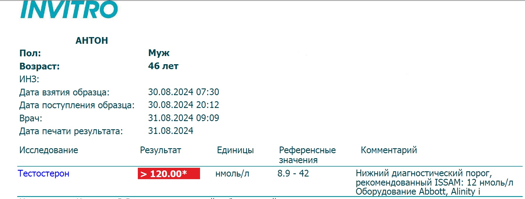 Тесты от Антона (не пиво) - Бодибилдинг форум AnabolicShops