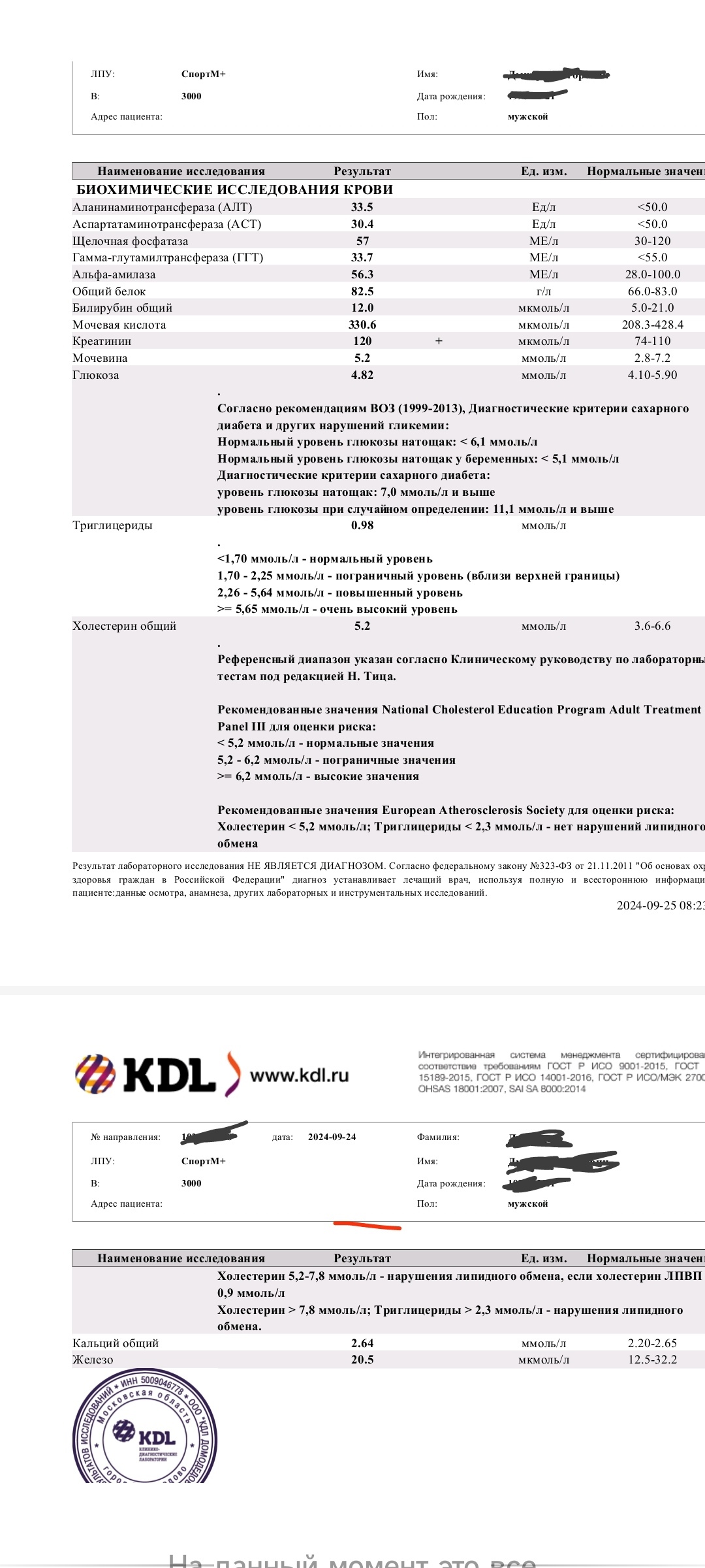 Разбор анализов гормонов, помощь специалиста - Бодибилдинг форум AnabolicShops