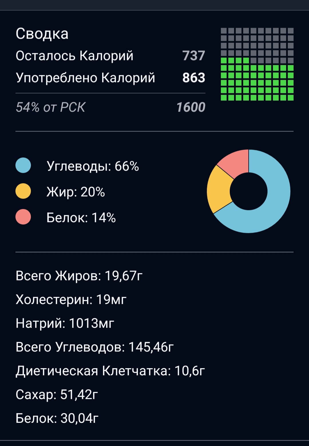 Болталка про ЗОЖ - трехсотый пауэрлифтер! - Бодибилдинг форум AnabolicShops