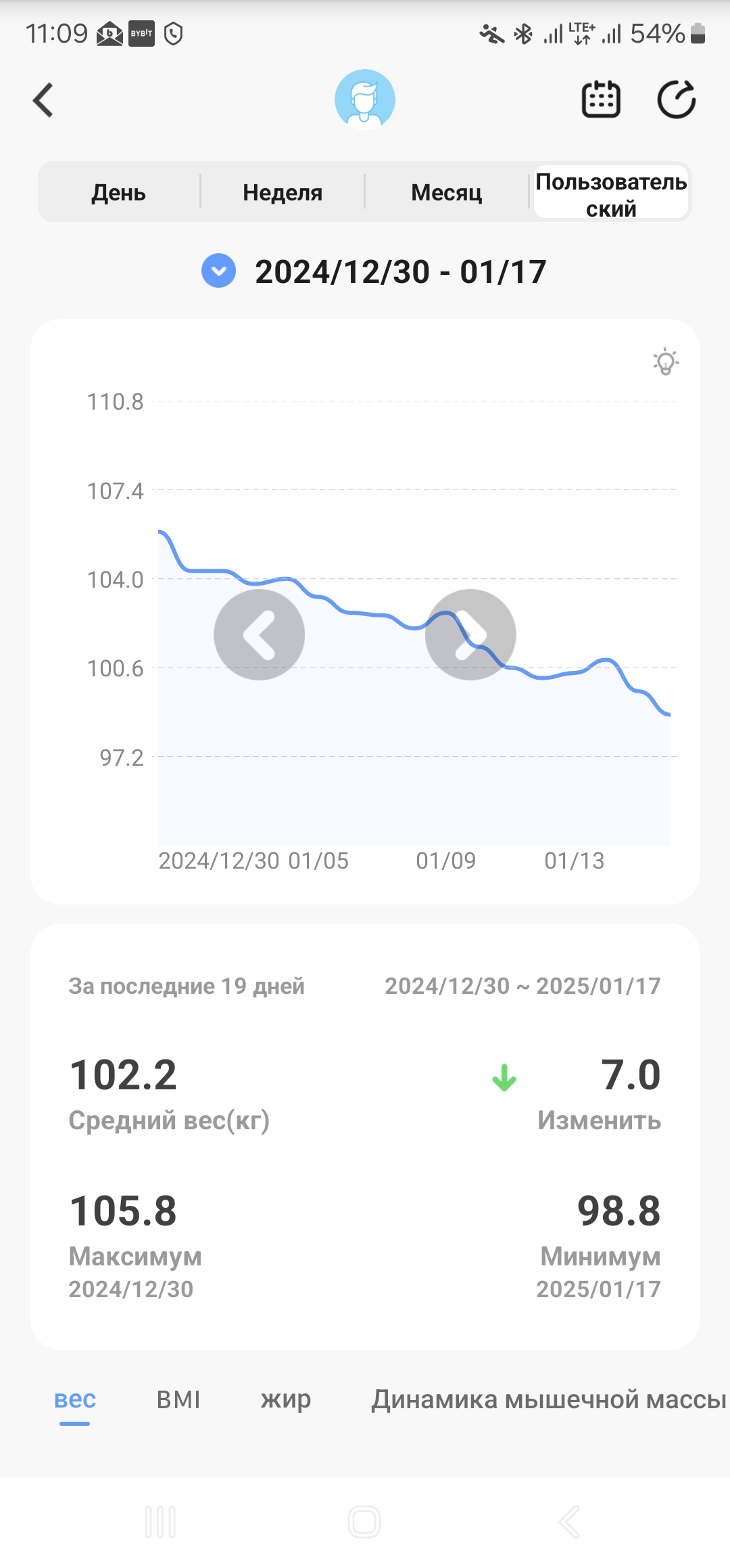 Фармакология, питание и тренировочный процесс - Бодибилдинг форум AnabolicShops