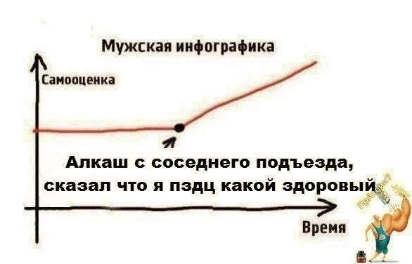 Приколюшные картинки - Бодибилдинг форум AnabolicShops