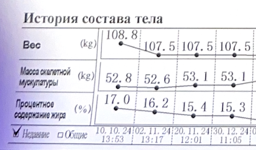 PHL.Трансформация 2025 - Бодибилдинг форум AnabolicShops