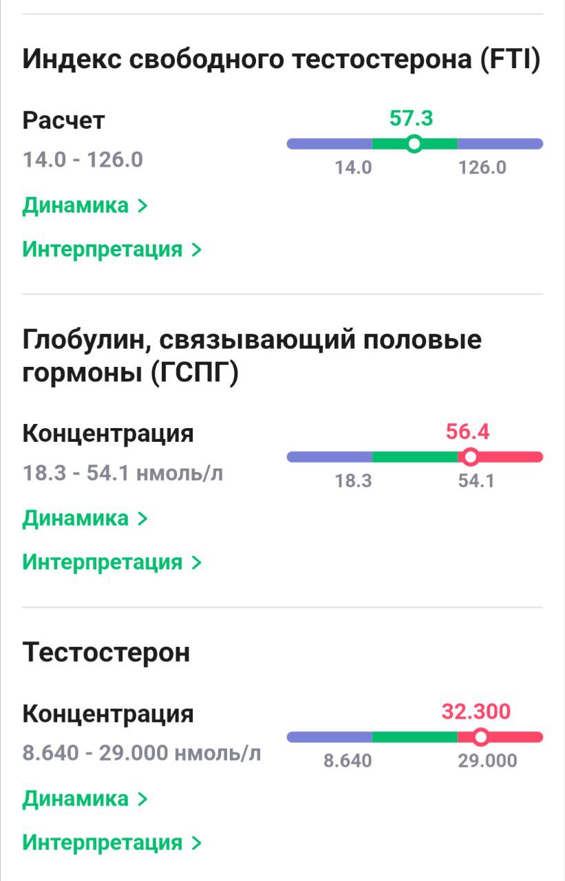 Тестостерона ундеканоат (Небидо). Всё,  что вы хотели знать, но не знали,  у кого спросить. - Бодибилдинг форум AnabolicShops