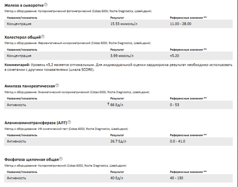 Разбор анализов гормонов, помощь специалиста - Бодибилдинг форум AnabolicShops