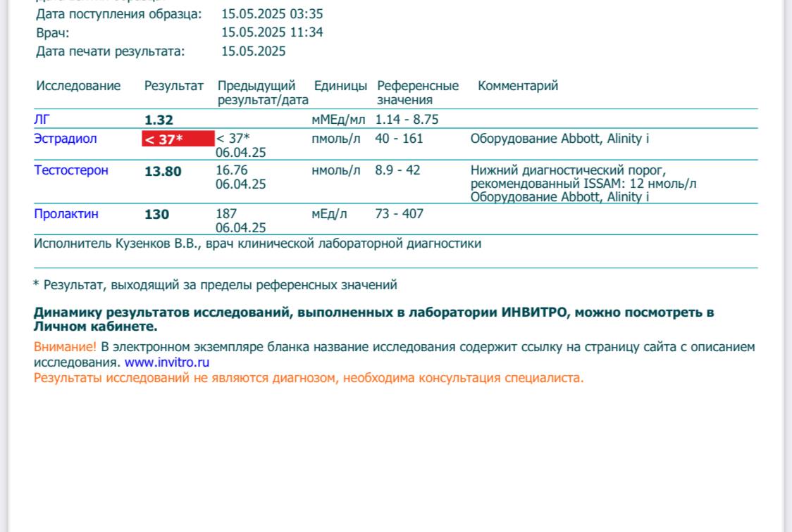 Разбор анализов гормонов, помощь специалиста - Бодибилдинг форум AnabolicShops