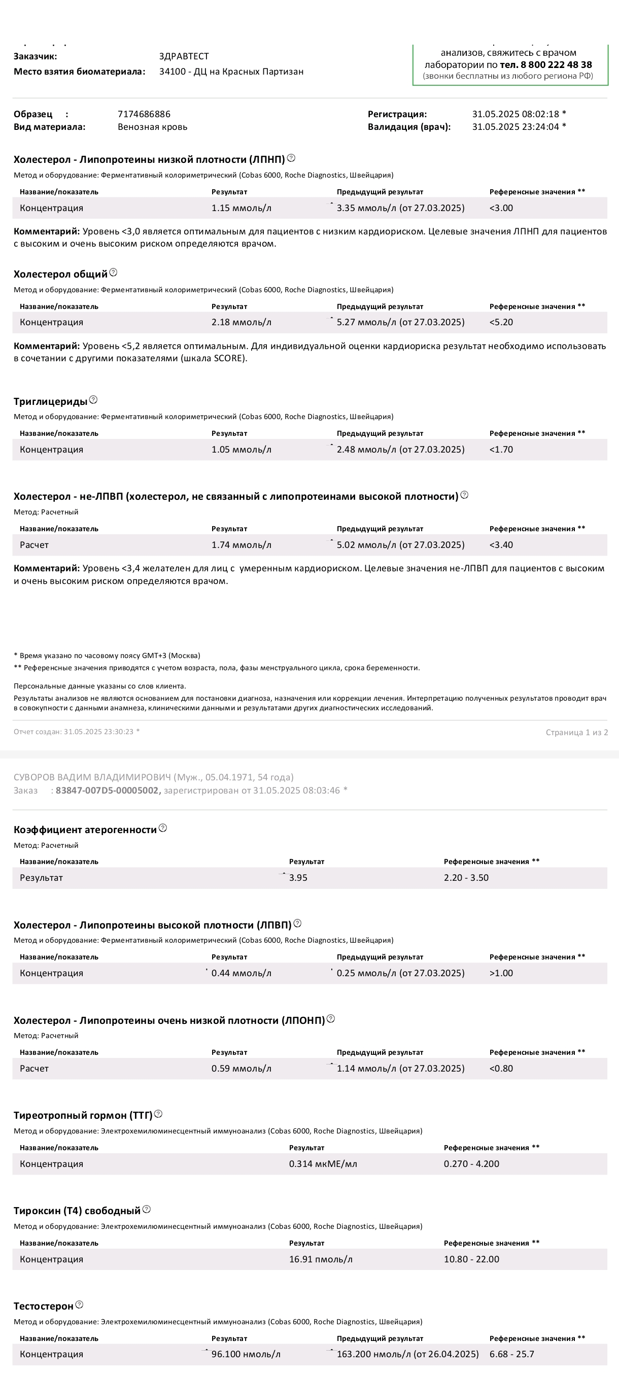 Тесты от Хоттабыча - Бодибилдинг форум AnabolicShops