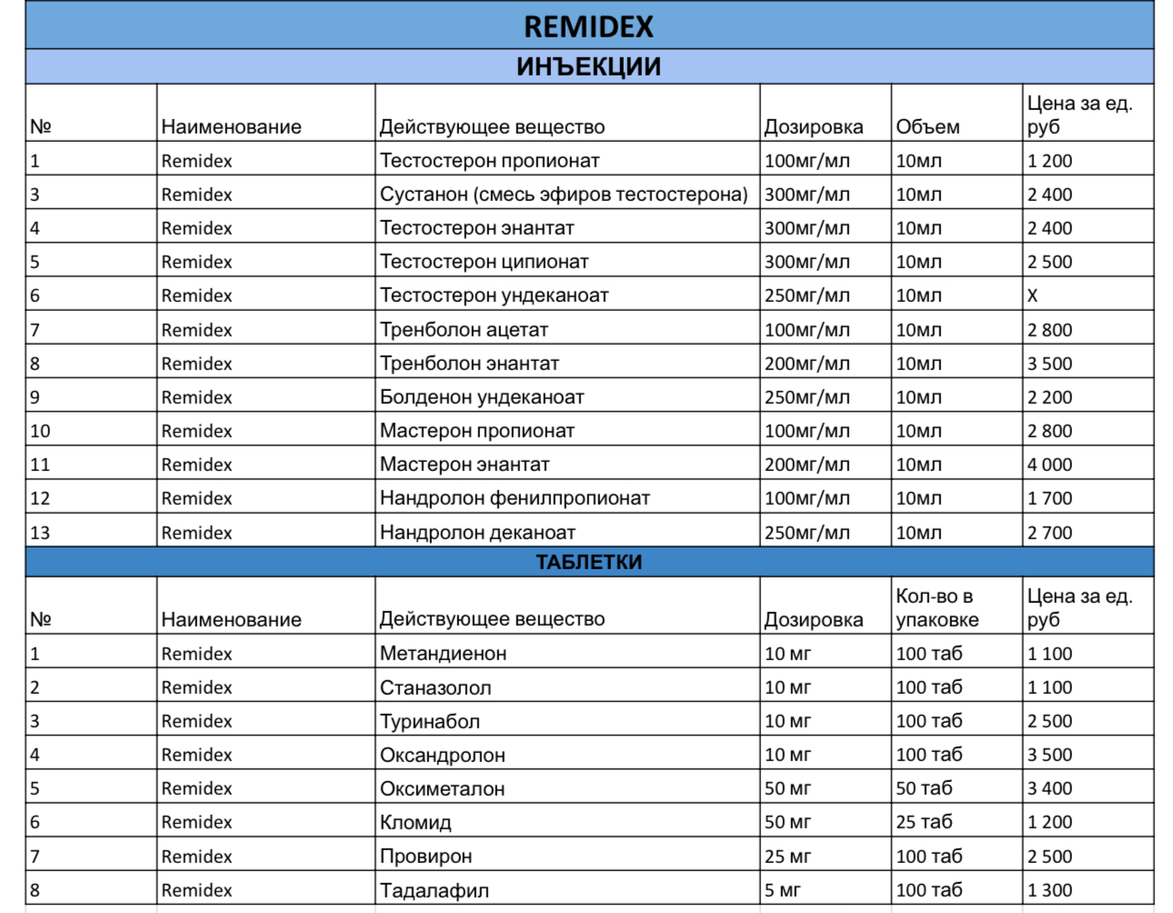 Remidex | Infinity Meds | AndroGen Market - Бодибилдинг форум AnabolicShops