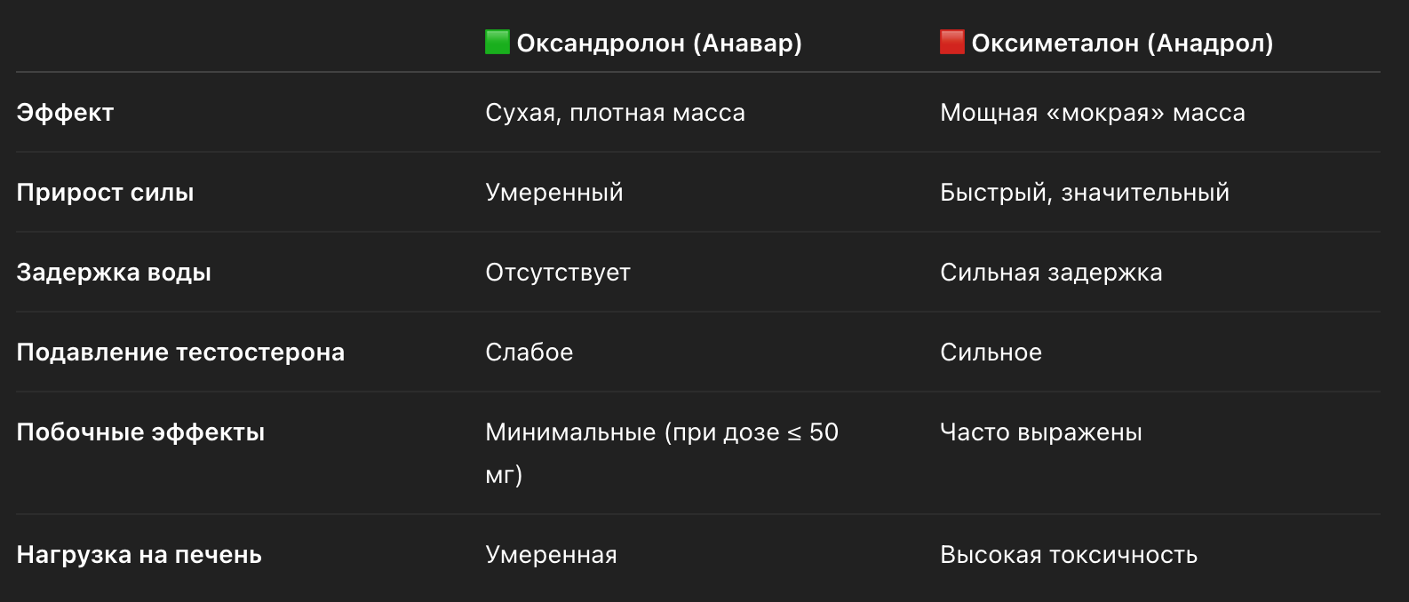 Synergenex — откройте нового себя - Бодибилдинг форум AnabolicShops