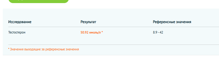 Разбор анализов гормонов, помощь специалиста - Бодибилдинг форум AnabolicShops