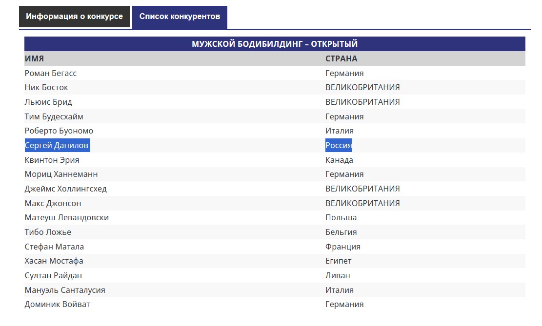 Самый мускулистый монстр выйдет против Данилова! - Бодибилдинг форум AnabolicShops