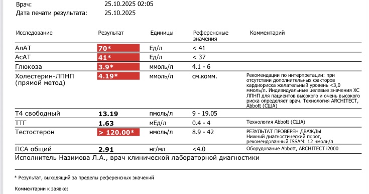 Homosteron.com оф.дилер Zphc|CanadaPeptides|Ergo Mrc - Бодибилдинг форум AnabolicShops