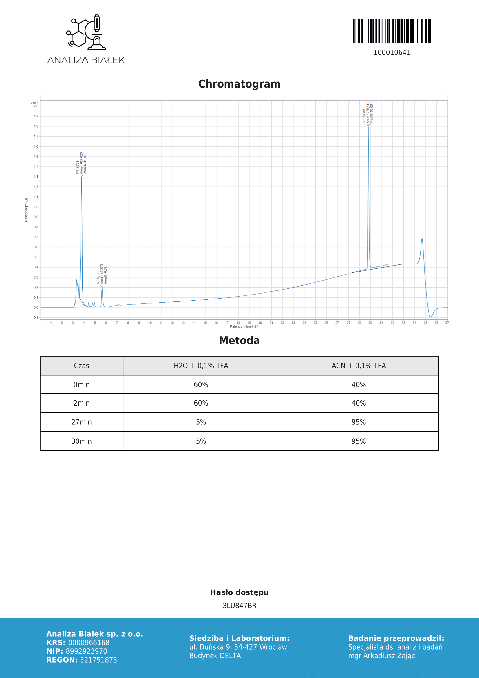 MOLECULA PRO — оригинальная продукция, профессиональный сервис, долгосрочное доверие. - Бодибилдинг форум AnabolicShops