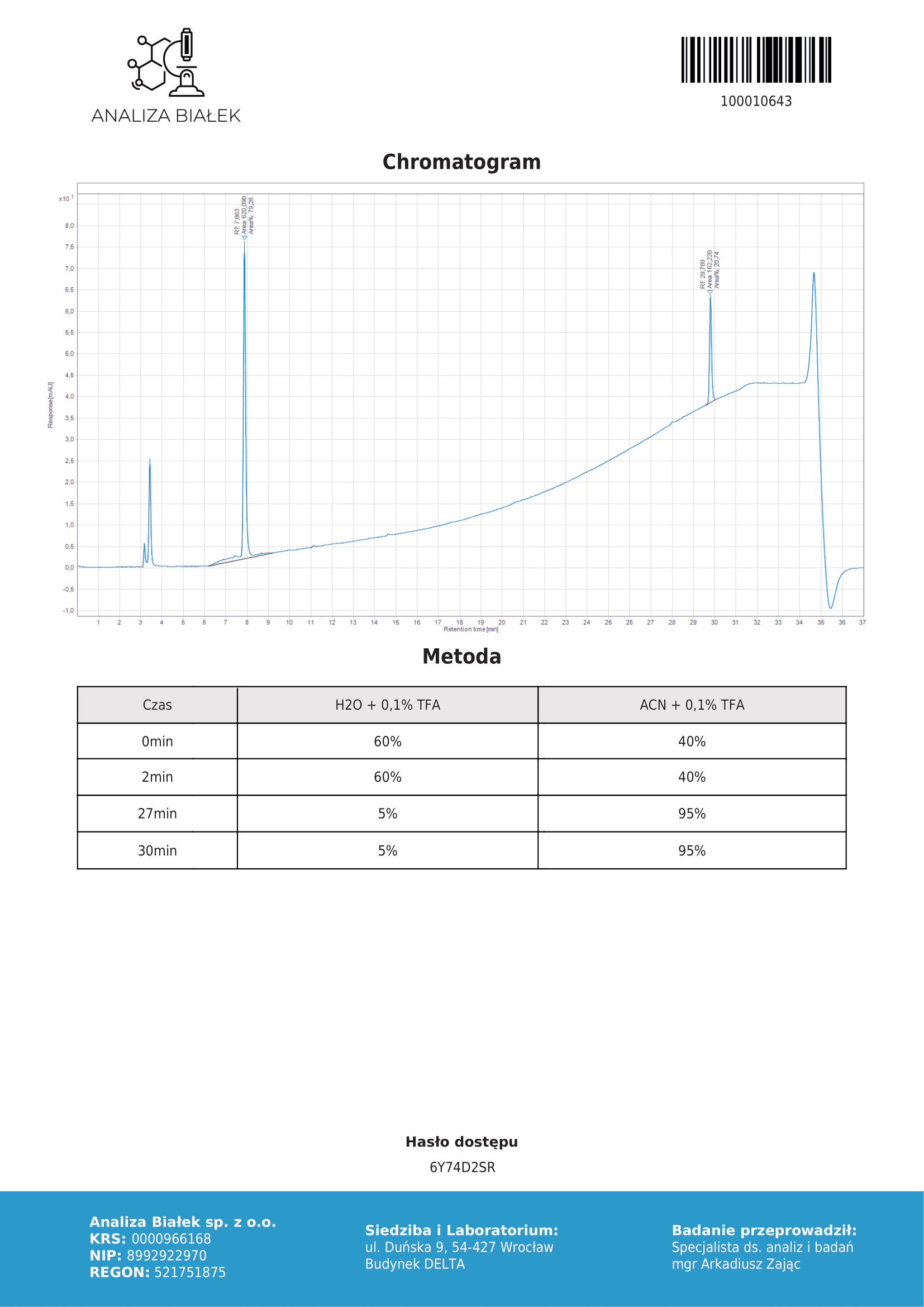 MOLECULA PRO — оригинальная продукция, профессиональный сервис, долгосрочное доверие. - Бодибилдинг форум AnabolicShops