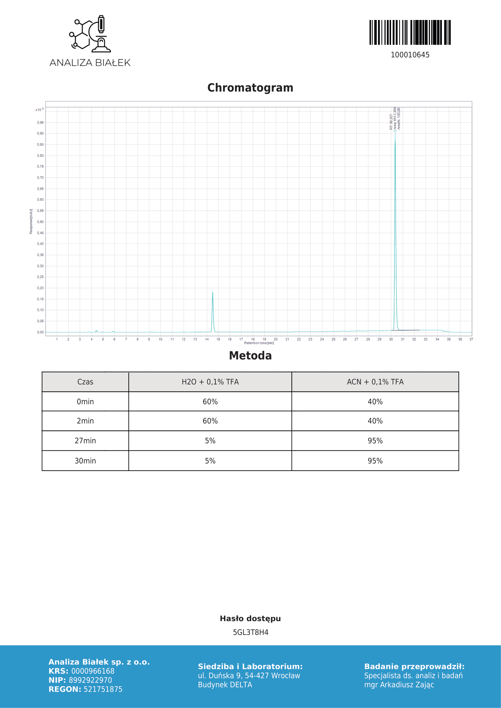 MOLECULA PRO — оригинальная продукция, профессиональный сервис, долгосрочное доверие. - Бодибилдинг форум AnabolicShops