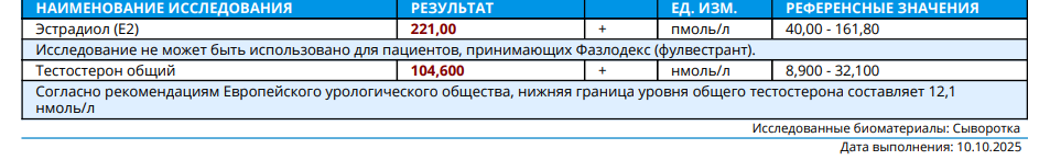 Хромо тесты препаратов Окси - Бодибилдинг форум AnabolicShops