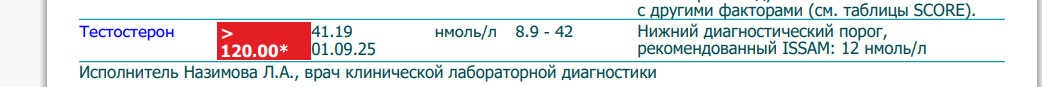 Хромо тесты препаратов Окси - Бодибилдинг форум AnabolicShops