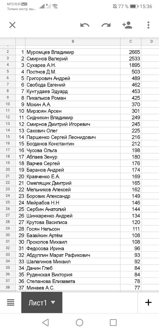 *** Лиса*** - Бодибилдинг форум AnabolicShops