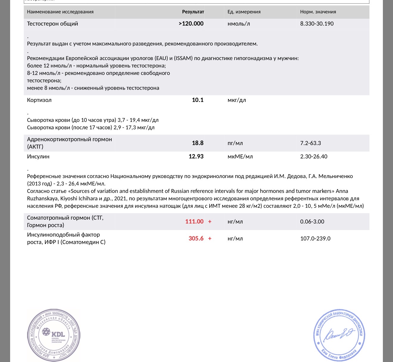 АНАБОЛИКИ.net - оф.дилер SP, Zerox, Genetic, Magnus, Lyka ! - Бодибилдинг форум AnabolicShops