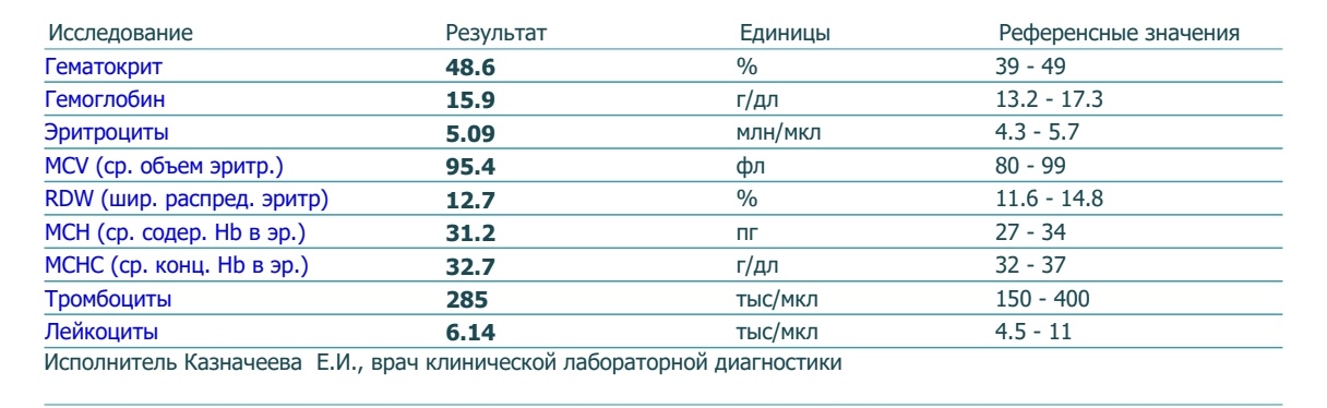 Разбор анализов гормонов, помощь специалиста - Бодибилдинг форум AnabolicShops