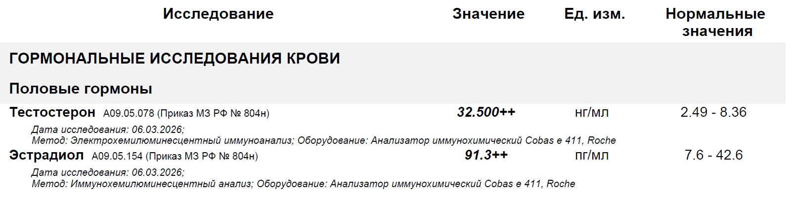 ЕПФ - Ещё Пиццы, Френд! Горячая с сыром. - Бодибилдинг форум AnabolicShops