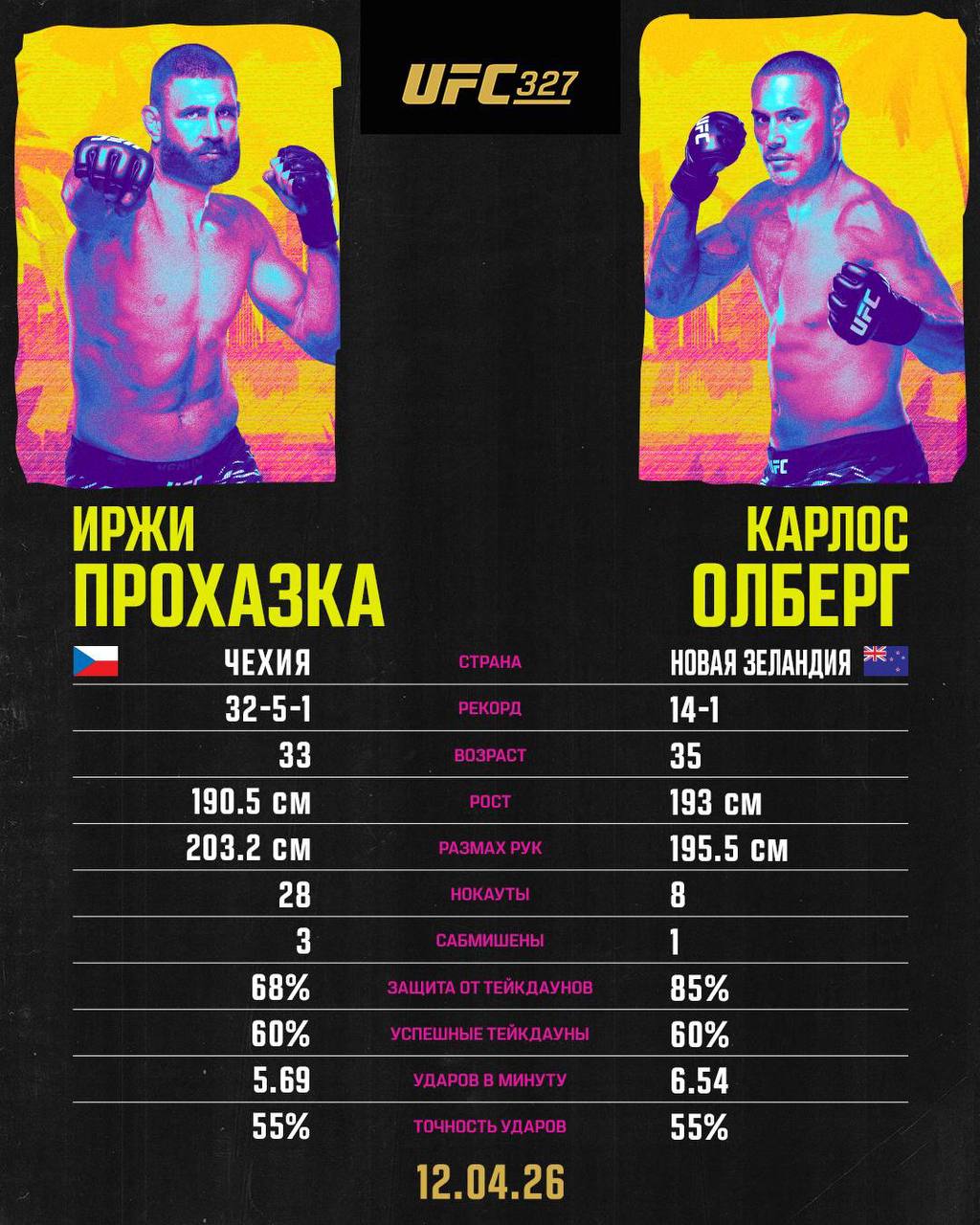 Новости из мира ММА и единоборств - Бодибилдинг форум AnabolicShops