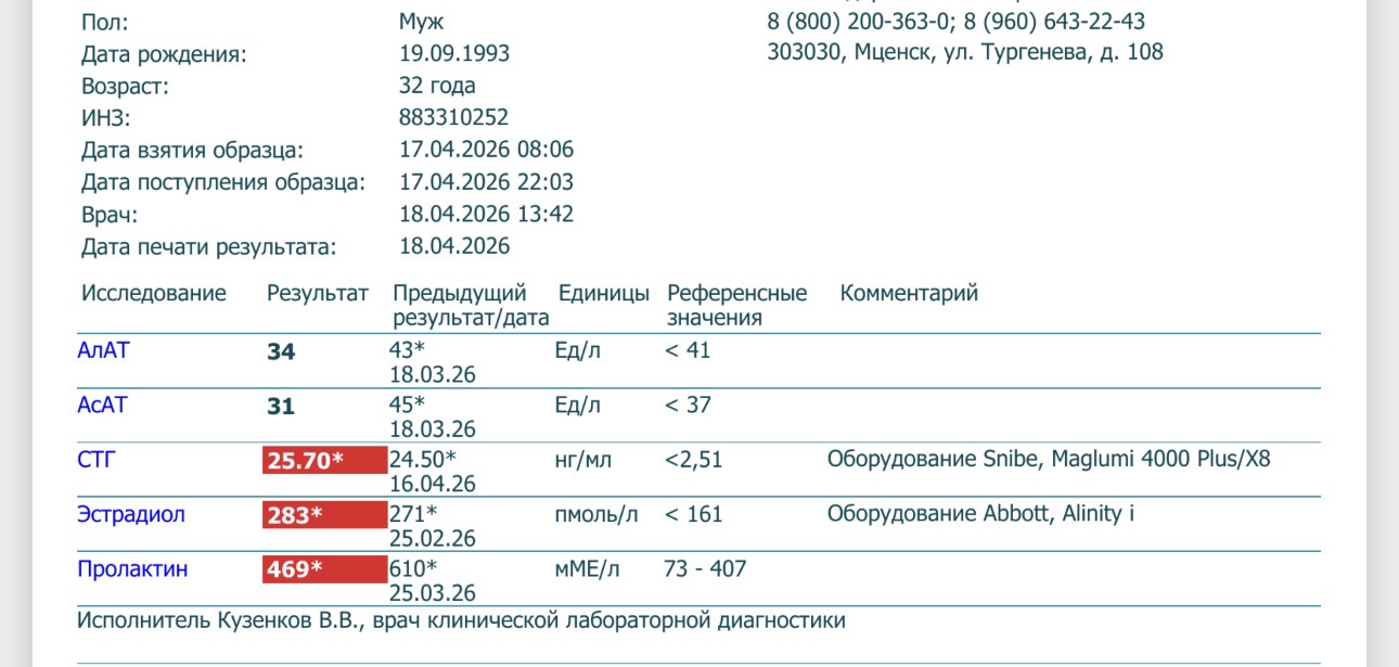 Тестирования Unstuni3d - Бодибилдинг форум AnabolicShops