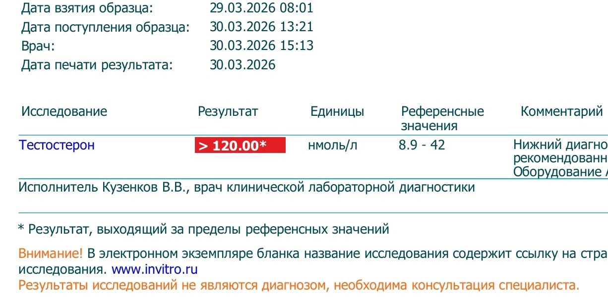 БУХАЕВ - не бухаем - Бодибилдинг форум AnabolicShops