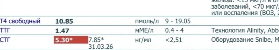 Успехи спорта РФ - Надежный Поставщик Гормона роста и Стероидов. - Бодибилдинг форум AnabolicShops