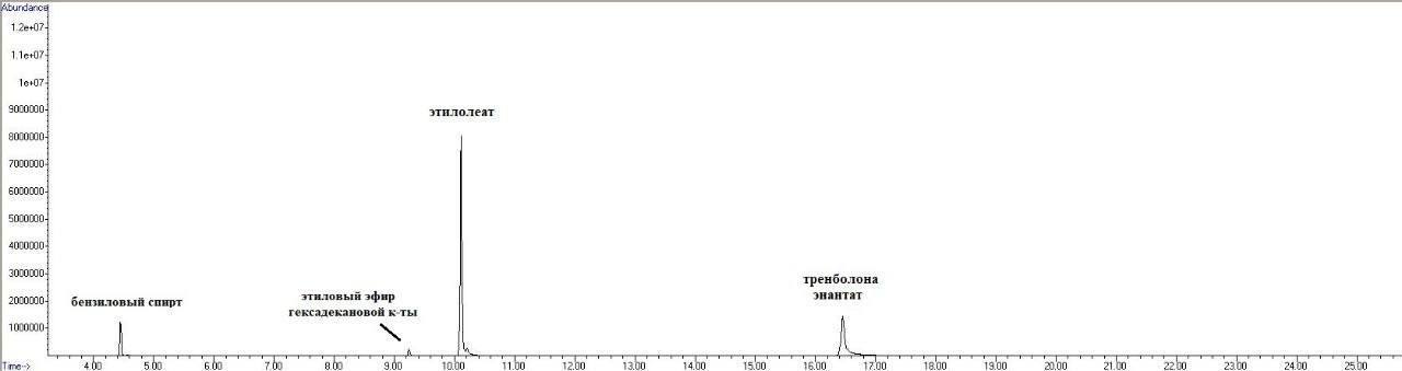 Regain Laboratories - Бодибилдинг форум AnabolicShops
