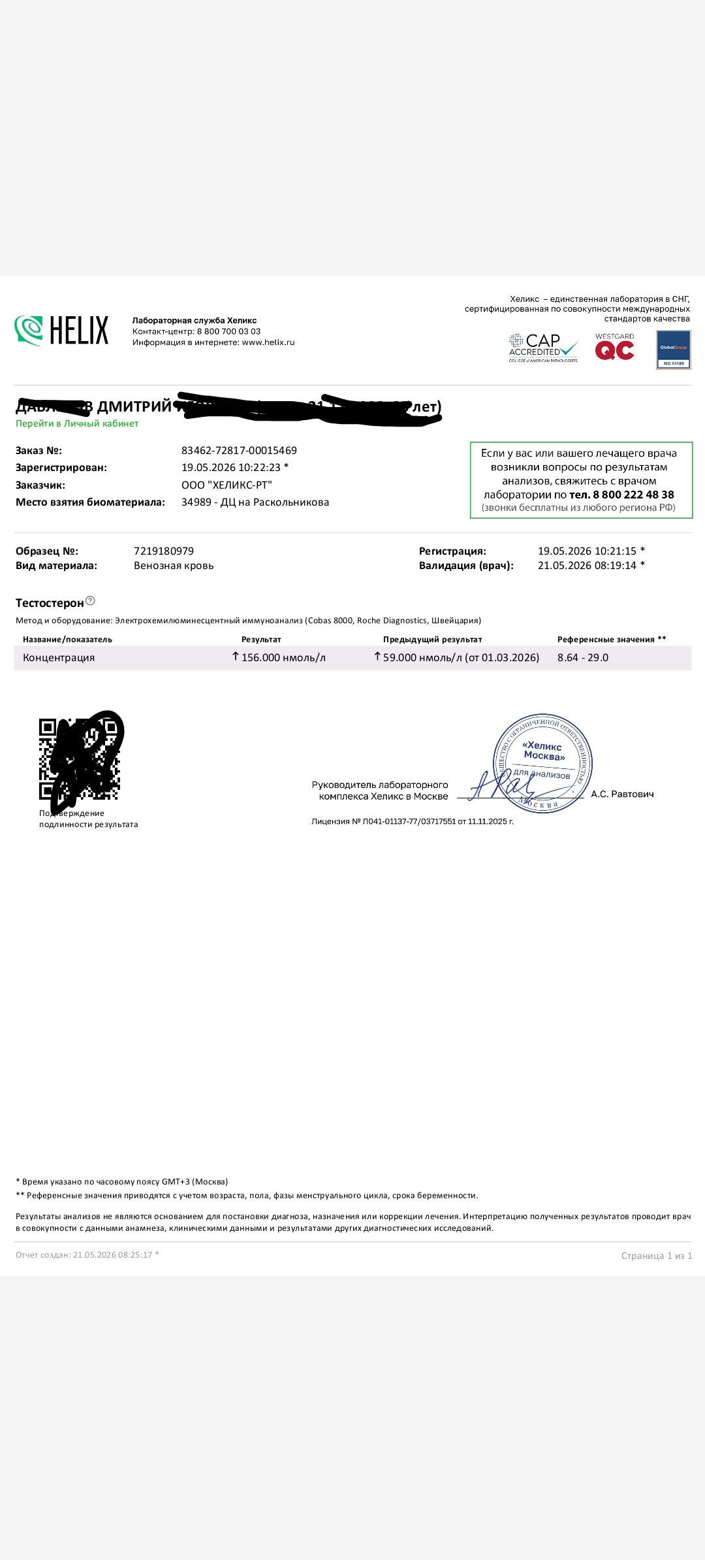 Анализы АШ DimoEstro - Бодибилдинг форум AnabolicShops