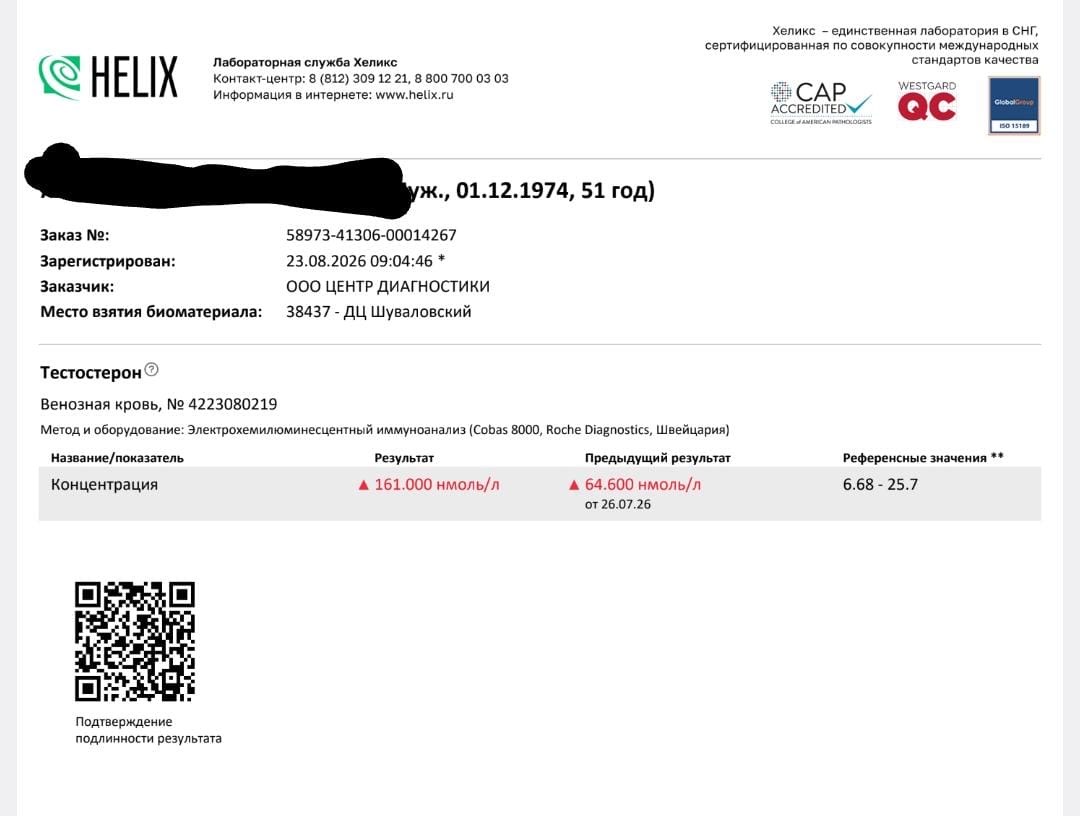 тестирование и анализы от Станислава - Бодибилдинг форум AnabolicShops