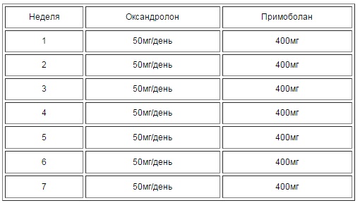 . - Бодибилдинг форум AnabolicShops