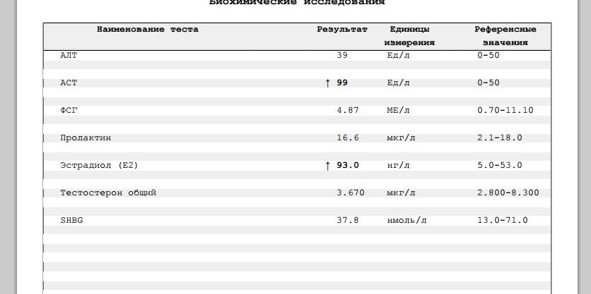 Разбор анализов гормонов, помощь специалиста - Бодибилдинг форум AnabolicShops