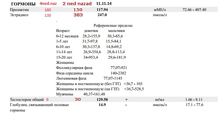 Андрей Ветров. OneLab. Склад пуст - Бодибилдинг форум AnabolicShops