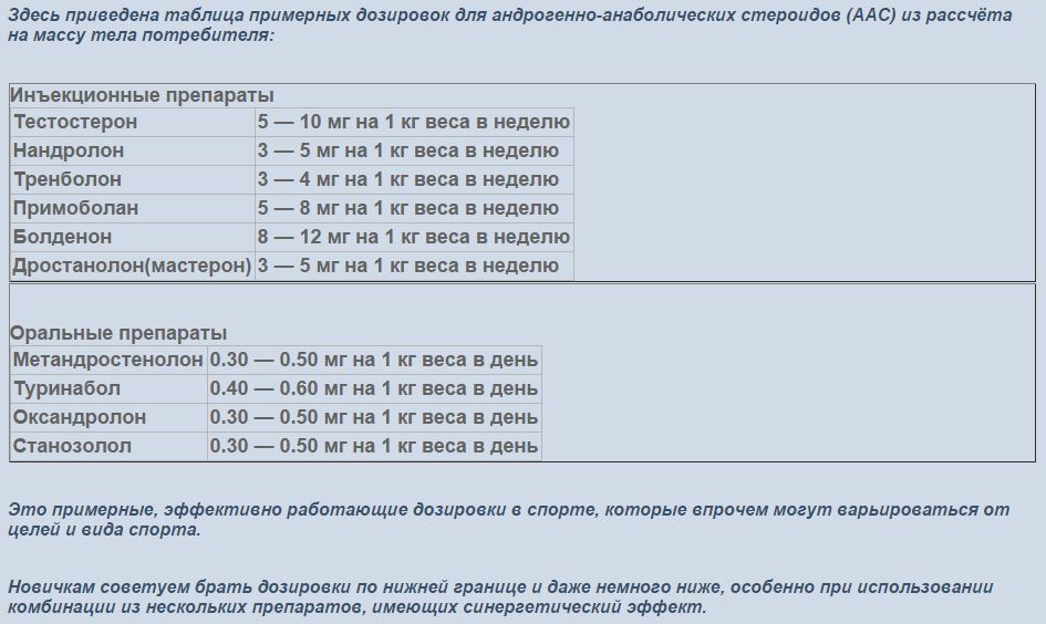 Братья Паркеры поздравляют всех Вас с Новым Годом! С 27 дек по 7 янв - нерабочие дни! - Бодибилдинг форум AnabolicShops