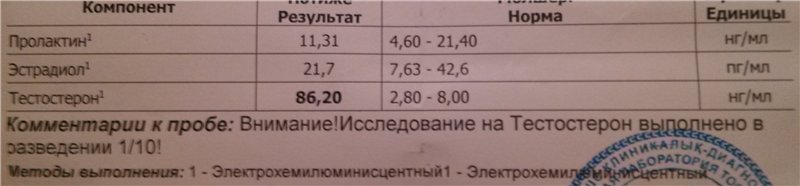 Разбор анализов гормонов, помощь специалиста - Бодибилдинг форум AnabolicShops
