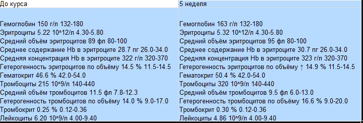 Ответы(попиз..Ёлки) от Urri. Соплякам здесь не место! - Бодибилдинг форум AnabolicShops