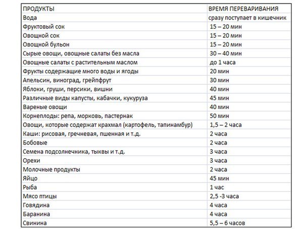 Вред и польза от протеина - Бодибилдинг форум AnabolicShops