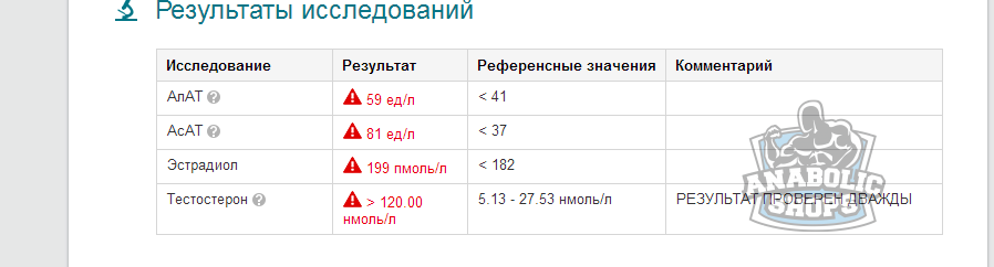 www.sportsteroidrus.INFO.  - самый честный магазин!!! - Бодибилдинг форум AnabolicShops