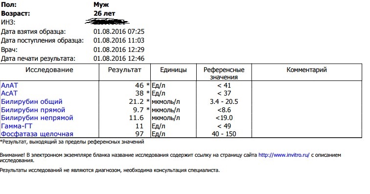 Анализы препаратов - абсолютли - Бодибилдинг форум AnabolicShops
