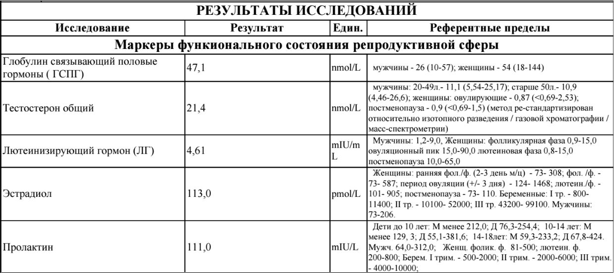 Amensia тесты препаратов - Бодибилдинг форум AnabolicShops