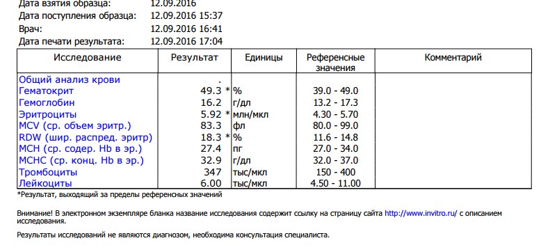 Анализы препаратов - абсолютли - Бодибилдинг форум AnabolicShops