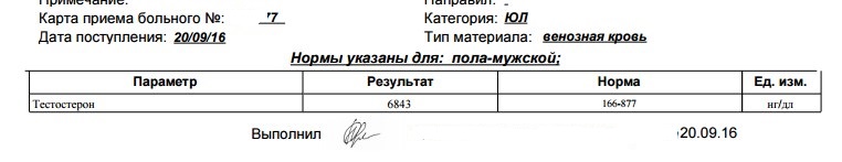 Анализы препаратов - абсолютли - Бодибилдинг форум AnabolicShops