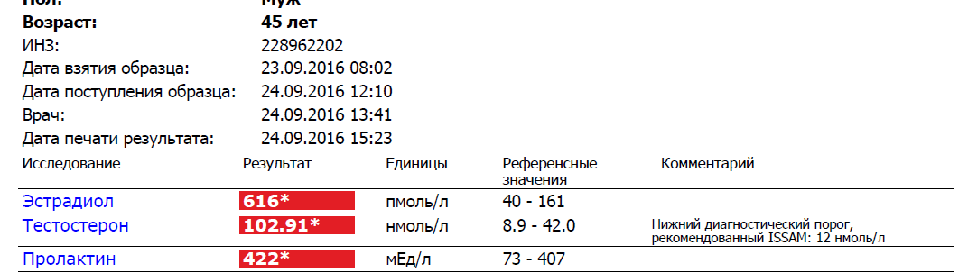 Разбор анализов гормонов, помощь специалиста - Бодибилдинг форум AnabolicShops