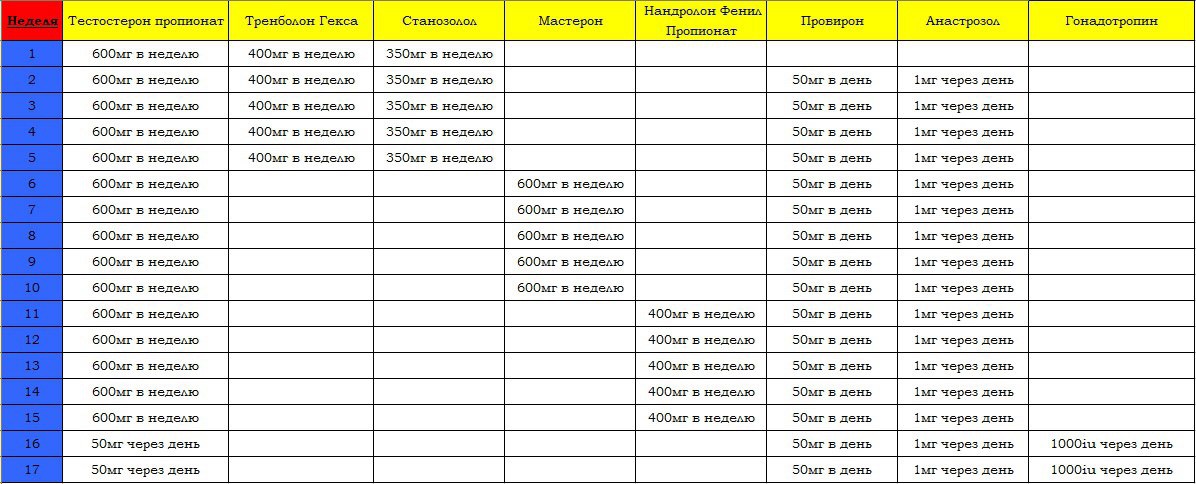 Курс мечты с Olymp Labs. Финал и Розыгрыш - Бодибилдинг форум AnabolicShops