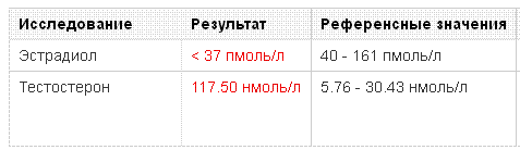 Братья Паркеры поздравляют всех Вас с Новым Годом! С 27 дек по 7 янв - нерабочие дни! - Бодибилдинг форум AnabolicShops