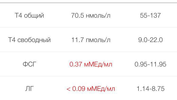 MGT | Гормон Роста | Продукты генной инженерии - Бодибилдинг форум AnabolicShops