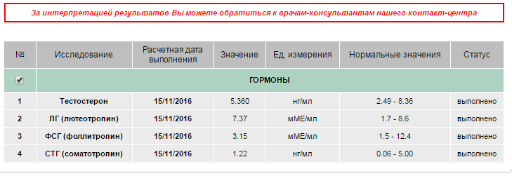 Официальное тестирование пептидов ZPHC (www.ZPHC.me) - Бодибилдинг форум AnabolicShops